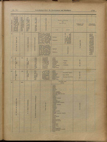 Verordnungs-Blatt für Eisenbahnen und Schiffahrt: Veröffentlichungen in Tarif- und Transport-Angelegenheiten 19010622 Seite: 19