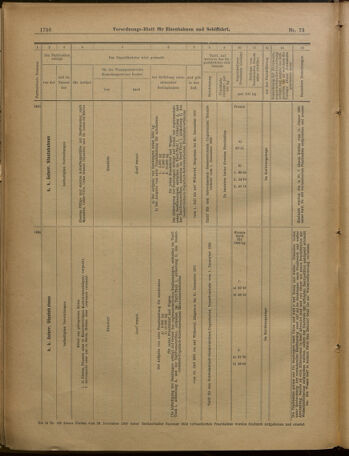 Verordnungs-Blatt für Eisenbahnen und Schiffahrt: Veröffentlichungen in Tarif- und Transport-Angelegenheiten 19010625 Seite: 12