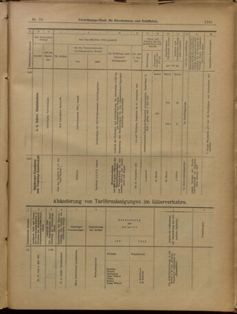 Verordnungs-Blatt für Eisenbahnen und Schiffahrt: Veröffentlichungen in Tarif- und Transport-Angelegenheiten 19010625 Seite: 15