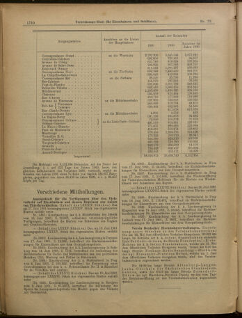 Verordnungs-Blatt für Eisenbahnen und Schiffahrt: Veröffentlichungen in Tarif- und Transport-Angelegenheiten 19010625 Seite: 6