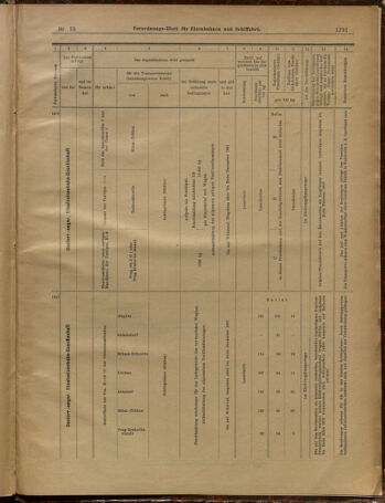 Verordnungs-Blatt für Eisenbahnen und Schiffahrt: Veröffentlichungen in Tarif- und Transport-Angelegenheiten 19010629 Seite: 15