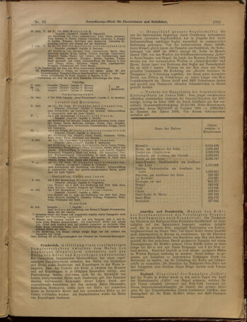 Verordnungs-Blatt für Eisenbahnen und Schiffahrt: Veröffentlichungen in Tarif- und Transport-Angelegenheiten 19010629 Seite: 5