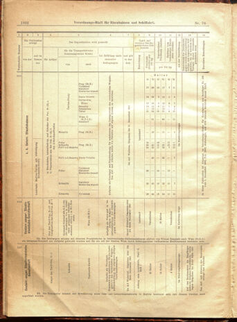 Verordnungs-Blatt für Eisenbahnen und Schiffahrt: Veröffentlichungen in Tarif- und Transport-Angelegenheiten 19010702 Seite: 10