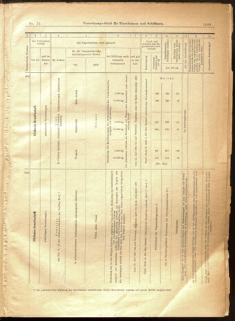 Verordnungs-Blatt für Eisenbahnen und Schiffahrt: Veröffentlichungen in Tarif- und Transport-Angelegenheiten 19010702 Seite: 11