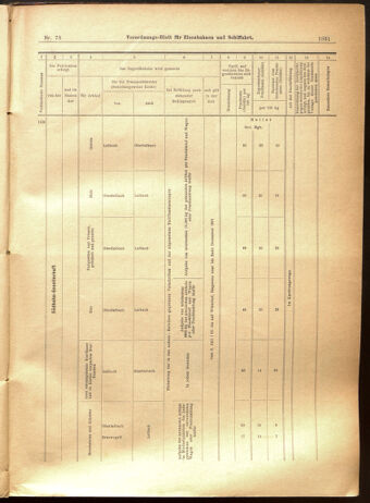 Verordnungs-Blatt für Eisenbahnen und Schiffahrt: Veröffentlichungen in Tarif- und Transport-Angelegenheiten 19010706 Seite: 15