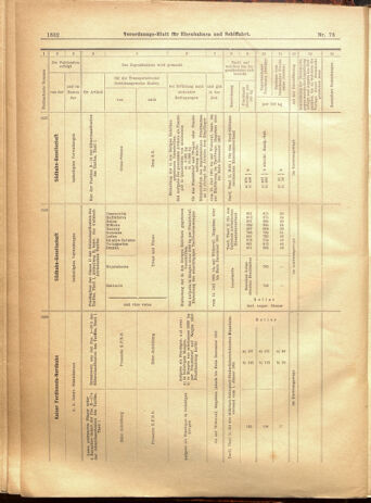 Verordnungs-Blatt für Eisenbahnen und Schiffahrt: Veröffentlichungen in Tarif- und Transport-Angelegenheiten 19010706 Seite: 16