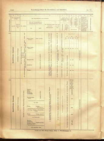 Verordnungs-Blatt für Eisenbahnen und Schiffahrt: Veröffentlichungen in Tarif- und Transport-Angelegenheiten 19010709 Seite: 12