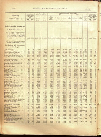 Verordnungs-Blatt für Eisenbahnen und Schiffahrt: Veröffentlichungen in Tarif- und Transport-Angelegenheiten 19010713 Seite: 10