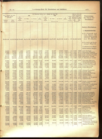 Verordnungs-Blatt für Eisenbahnen und Schiffahrt: Veröffentlichungen in Tarif- und Transport-Angelegenheiten 19010713 Seite: 11