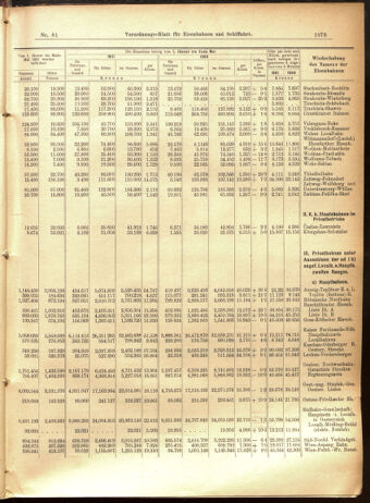 Verordnungs-Blatt für Eisenbahnen und Schiffahrt: Veröffentlichungen in Tarif- und Transport-Angelegenheiten 19010713 Seite: 13