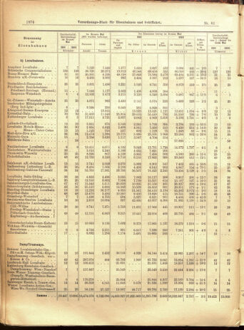 Verordnungs-Blatt für Eisenbahnen und Schiffahrt: Veröffentlichungen in Tarif- und Transport-Angelegenheiten 19010713 Seite: 14