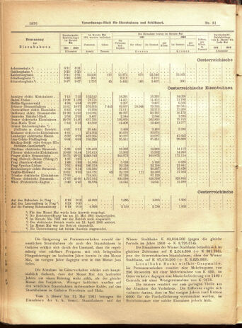 Verordnungs-Blatt für Eisenbahnen und Schiffahrt: Veröffentlichungen in Tarif- und Transport-Angelegenheiten 19010713 Seite: 16