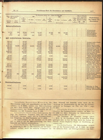 Verordnungs-Blatt für Eisenbahnen und Schiffahrt: Veröffentlichungen in Tarif- und Transport-Angelegenheiten 19010713 Seite: 17