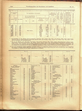 Verordnungs-Blatt für Eisenbahnen und Schiffahrt: Veröffentlichungen in Tarif- und Transport-Angelegenheiten 19010713 Seite: 28