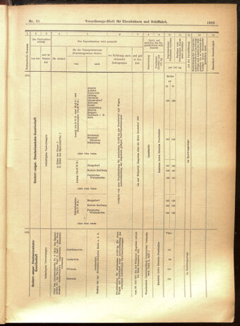 Verordnungs-Blatt für Eisenbahnen und Schiffahrt: Veröffentlichungen in Tarif- und Transport-Angelegenheiten 19010713 Seite: 29