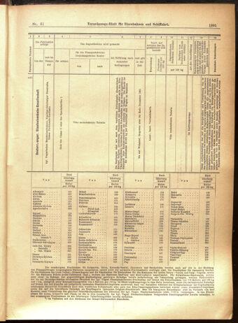 Verordnungs-Blatt für Eisenbahnen und Schiffahrt: Veröffentlichungen in Tarif- und Transport-Angelegenheiten 19010713 Seite: 31