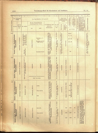 Verordnungs-Blatt für Eisenbahnen und Schiffahrt: Veröffentlichungen in Tarif- und Transport-Angelegenheiten 19010713 Seite: 32