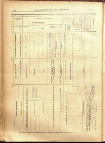 Verordnungs-Blatt für Eisenbahnen und Schiffahrt: Veröffentlichungen in Tarif- und Transport-Angelegenheiten 19010713 Seite: 34