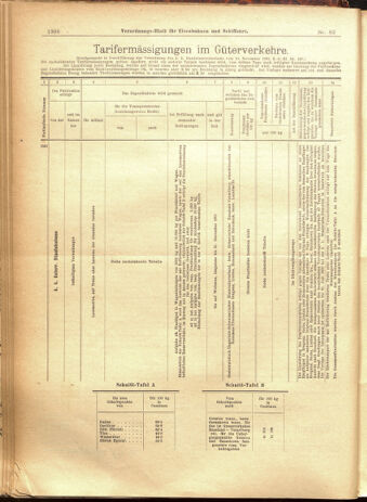 Verordnungs-Blatt für Eisenbahnen und Schiffahrt: Veröffentlichungen in Tarif- und Transport-Angelegenheiten 19010716 Seite: 12