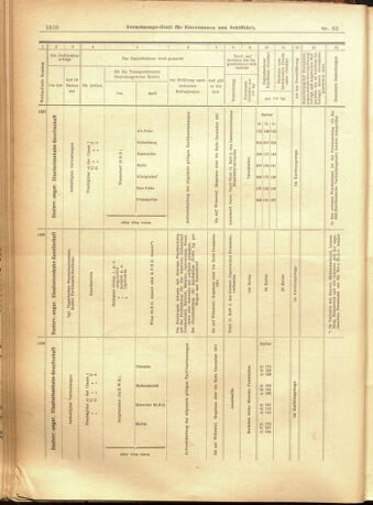 Verordnungs-Blatt für Eisenbahnen und Schiffahrt: Veröffentlichungen in Tarif- und Transport-Angelegenheiten 19010716 Seite: 14