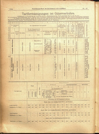 Verordnungs-Blatt für Eisenbahnen und Schiffahrt: Veröffentlichungen in Tarif- und Transport-Angelegenheiten 19010718 Seite: 12