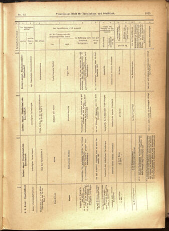 Verordnungs-Blatt für Eisenbahnen und Schiffahrt: Veröffentlichungen in Tarif- und Transport-Angelegenheiten 19010718 Seite: 13