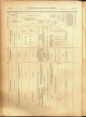 Verordnungs-Blatt für Eisenbahnen und Schiffahrt: Veröffentlichungen in Tarif- und Transport-Angelegenheiten 19010718 Seite: 14