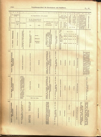 Verordnungs-Blatt für Eisenbahnen und Schiffahrt: Veröffentlichungen in Tarif- und Transport-Angelegenheiten 19010720 Seite: 12