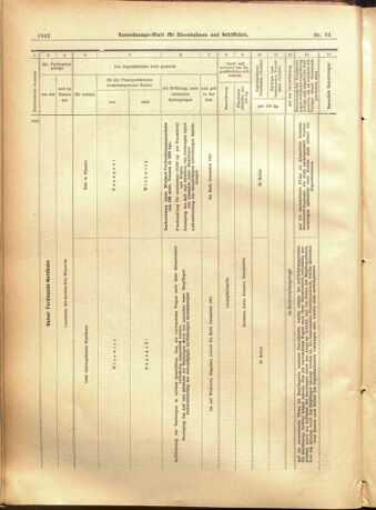 Verordnungs-Blatt für Eisenbahnen und Schiffahrt: Veröffentlichungen in Tarif- und Transport-Angelegenheiten 19010720 Seite: 14