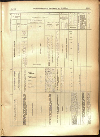 Verordnungs-Blatt für Eisenbahnen und Schiffahrt: Veröffentlichungen in Tarif- und Transport-Angelegenheiten 19010720 Seite: 15