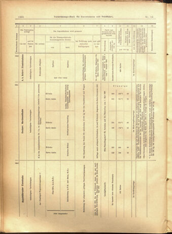 Verordnungs-Blatt für Eisenbahnen und Schiffahrt: Veröffentlichungen in Tarif- und Transport-Angelegenheiten 19010723 Seite: 22