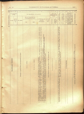 Verordnungs-Blatt für Eisenbahnen und Schiffahrt: Veröffentlichungen in Tarif- und Transport-Angelegenheiten 19010723 Seite: 23