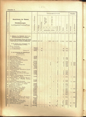 Verordnungs-Blatt für Eisenbahnen und Schiffahrt: Veröffentlichungen in Tarif- und Transport-Angelegenheiten 19010723 Seite: 28