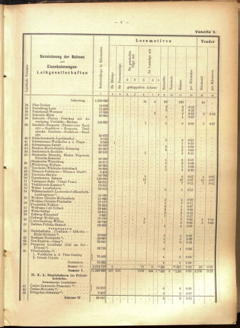 Verordnungs-Blatt für Eisenbahnen und Schiffahrt: Veröffentlichungen in Tarif- und Transport-Angelegenheiten 19010723 Seite: 29