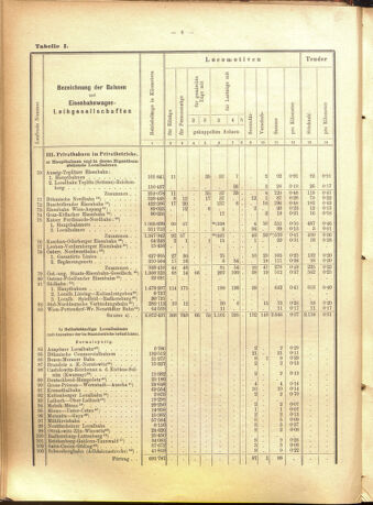 Verordnungs-Blatt für Eisenbahnen und Schiffahrt: Veröffentlichungen in Tarif- und Transport-Angelegenheiten 19010723 Seite: 30