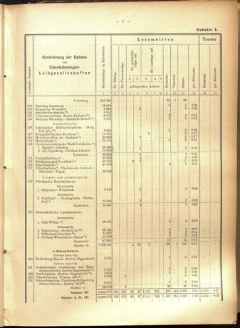 Verordnungs-Blatt für Eisenbahnen und Schiffahrt: Veröffentlichungen in Tarif- und Transport-Angelegenheiten 19010723 Seite: 31