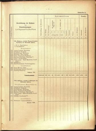 Verordnungs-Blatt für Eisenbahnen und Schiffahrt: Veröffentlichungen in Tarif- und Transport-Angelegenheiten 19010723 Seite: 33