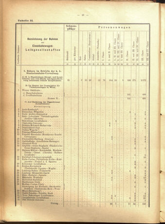 Verordnungs-Blatt für Eisenbahnen und Schiffahrt: Veröffentlichungen in Tarif- und Transport-Angelegenheiten 19010723 Seite: 34