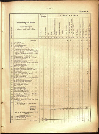 Verordnungs-Blatt für Eisenbahnen und Schiffahrt: Veröffentlichungen in Tarif- und Transport-Angelegenheiten 19010723 Seite: 35