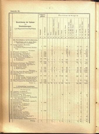 Verordnungs-Blatt für Eisenbahnen und Schiffahrt: Veröffentlichungen in Tarif- und Transport-Angelegenheiten 19010723 Seite: 36