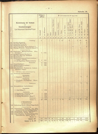 Verordnungs-Blatt für Eisenbahnen und Schiffahrt: Veröffentlichungen in Tarif- und Transport-Angelegenheiten 19010723 Seite: 37