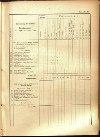 Verordnungs-Blatt für Eisenbahnen und Schiffahrt: Veröffentlichungen in Tarif- und Transport-Angelegenheiten 19010723 Seite: 39