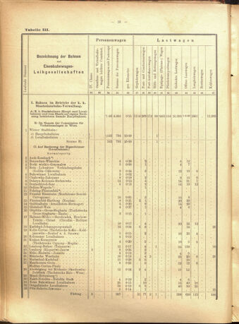 Verordnungs-Blatt für Eisenbahnen und Schiffahrt: Veröffentlichungen in Tarif- und Transport-Angelegenheiten 19010723 Seite: 40