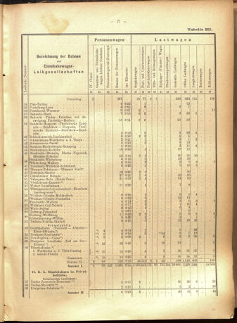 Verordnungs-Blatt für Eisenbahnen und Schiffahrt: Veröffentlichungen in Tarif- und Transport-Angelegenheiten 19010723 Seite: 41