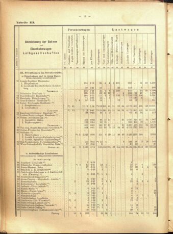 Verordnungs-Blatt für Eisenbahnen und Schiffahrt: Veröffentlichungen in Tarif- und Transport-Angelegenheiten 19010723 Seite: 42