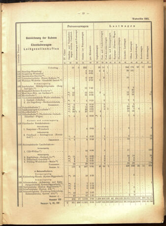 Verordnungs-Blatt für Eisenbahnen und Schiffahrt: Veröffentlichungen in Tarif- und Transport-Angelegenheiten 19010723 Seite: 43