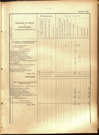 Verordnungs-Blatt für Eisenbahnen und Schiffahrt: Veröffentlichungen in Tarif- und Transport-Angelegenheiten 19010723 Seite: 45