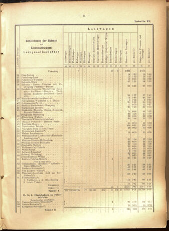 Verordnungs-Blatt für Eisenbahnen und Schiffahrt: Veröffentlichungen in Tarif- und Transport-Angelegenheiten 19010723 Seite: 47