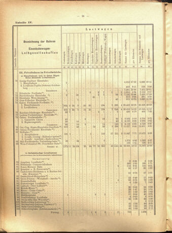 Verordnungs-Blatt für Eisenbahnen und Schiffahrt: Veröffentlichungen in Tarif- und Transport-Angelegenheiten 19010723 Seite: 48