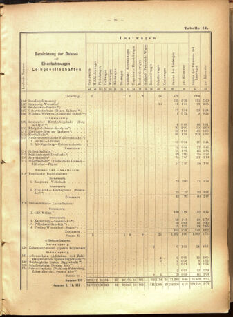 Verordnungs-Blatt für Eisenbahnen und Schiffahrt: Veröffentlichungen in Tarif- und Transport-Angelegenheiten 19010723 Seite: 49